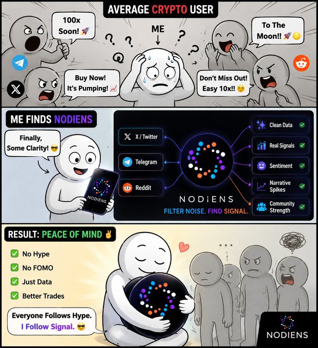 A promotional meme graphic for 'Nodiens' showing a stressed crypto user surrounded by hype messages, then finding clarity through Nodiens' signal filtering from X/Twitter, Telegram, and Reddit.