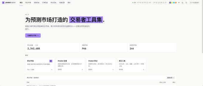 The image shows the homepage of Predict Alpha (predalpha.xyz), a V2.0 prediction market analytics platform, featuring its Chinese tagline "为预测市场打造的 交易者工具集" (Trader's toolkit built for prediction markets) with live stats showing 2,362,688 users, 946 markets, and 144 creators. The site displays tool cards including the "积分市场" (Points Market) scanner that the post highlights as an efficient way to find the best PP points-earning opportunities on prediction markets.