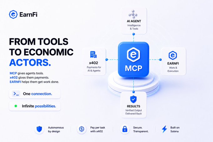 An infographic for EarnFi titled 'FROM TOOLS TO ECONOMIC ACTORS,' showing a central MCP hub connecting to AI Agents, x402 Payments, EarnFi, and Results, with features like 'Autonomous by design,' 'Pay per task with x402,' 'Secure. Transparent.,' and 'Built on Solana.'