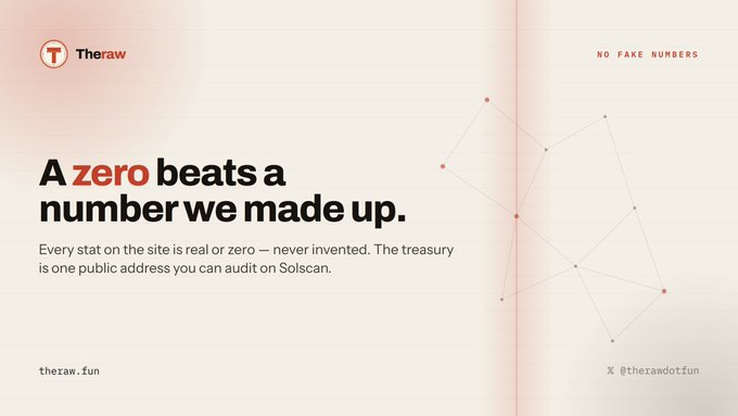 A promotional banner for 'Theraw' with the slogan 'A zero beats a number we made up,' emphasizing that all stats are real or zero and audited on Solscan.
