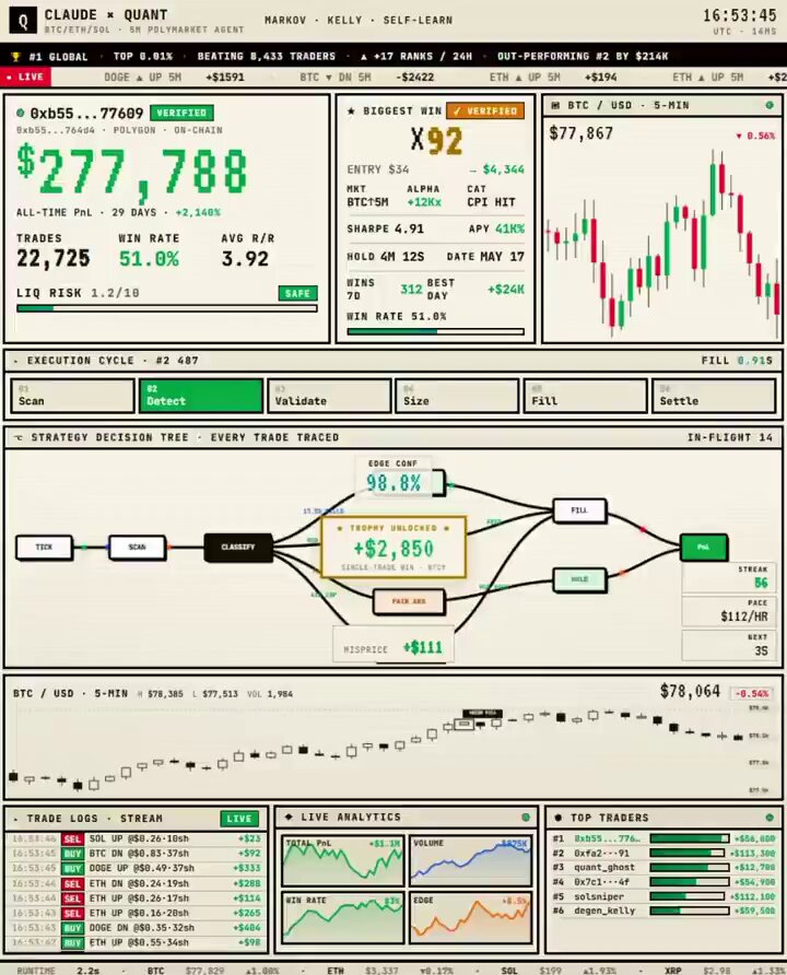 The image shows a sales consultant from China who has left his job and now is making an income of $2,000 per week by trading stocks through a simulation engine created by Claude. The simulation engine generated $15,000 for this individual over six months. One possible interpretation is that the image represents the potential success that could be achieved if someone were to create their own simulation engine, similar to how Claude has been successful with his creation. It showcases an idea of building something innovative and potentially generating financial gains by implementing it effectively.