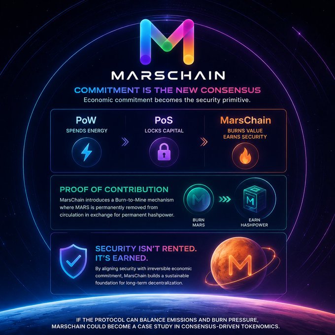 A promotional infographic for MarsChain ('COMMITMENT IS THE NEW CONSENSUS') comparing PoW (spends energy), PoS (locks capital), and MarsChain's Proof of Contribution (burns value to earn security) with sections on 'SECURITY ISN'T RENTED. IT'S EARNED.'