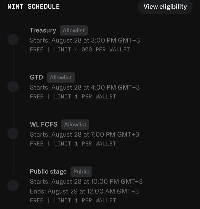 A mint schedule for a Kaşmer Labs NFT drop outlines four phases—Treasury (Allowlist), GTD (Allowlist), WL FCFS (Allowlist), and a Public stage—starting August 28 at 3:00 PM GMT+3, with the Treasury phase notably allowing up to 4,000 mints per wallet, suggesting a large reserved allocation as highlighted in the accompanying post.