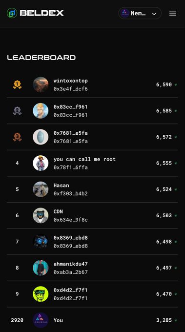 A screenshot of a 'BELDEX' app leaderboard displaying user rankings, usernames, wallet addresses, and scores, with the user 'You' ranked at 2920 with 3,285 points.