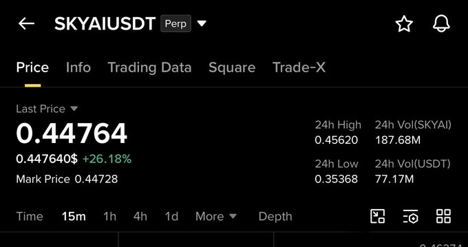 The image shows a screenshot of a trading platform, specifically Skyaiusdt, which displays information about the price of Bitcoin. The text "SKYAIOI" can be seen at the top left corner of the screen. This indicates that the image is related to the post about Bitcoin prices on the trading platform.