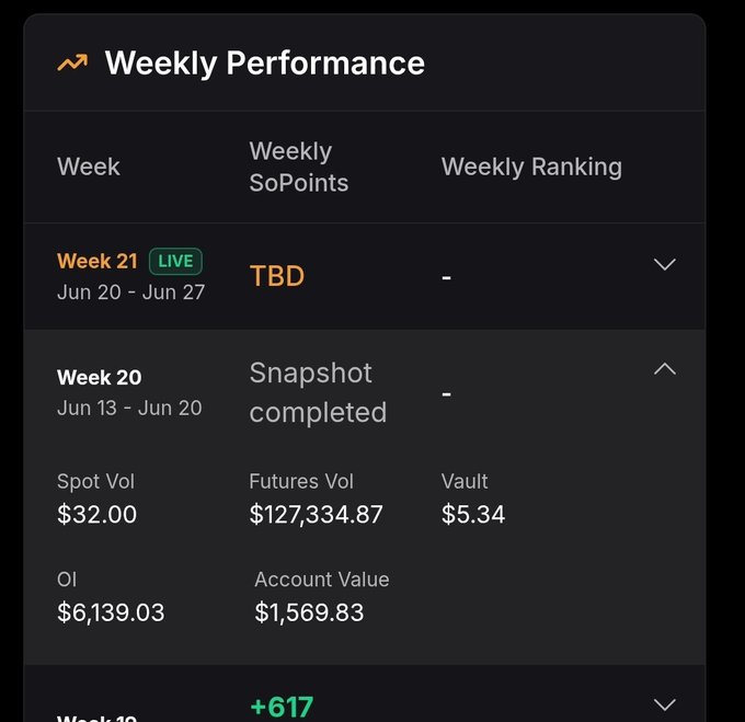 The image shows a screenshot of an app displaying various data about a snapshot, with the time, day, and summary visible. The main content focuses on the Weekly Performance indicator, which shows that the snapshot has been completed and contains data on future trading opportunities. This information indicates the progress and potential for gains from this particular snapshot in their financial analysis or trading journey.