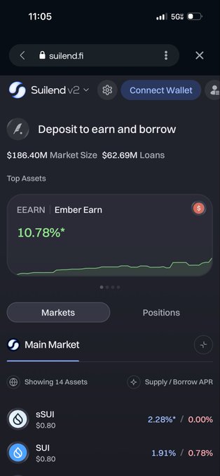 A mobile screenshot of the Suilend.fi DeFi platform showing a $186.40M market size with $62.69M in loans, featuring an EEARN (Ember Earn) asset with 10.78% yield and market listings including sSUI and SUI.