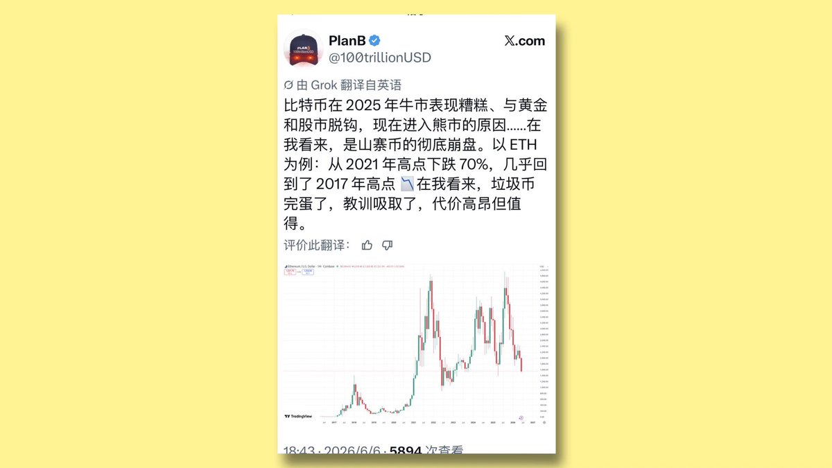 The image shows a social media post with a screenshot of an Excel chart displaying Bitcoin prices over time. The post contains Chinese text and appears to be about Bitcoin or cryptocurrency analysis, likely targeting a specific audience interested in such topics.