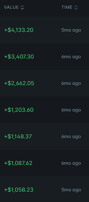 The image displays a table with six rows and four columns filled with numbers, indicating a financial report or data about stock prices. The caption of the photo suggests that there are fifty lucky users who can win 5 USDT each by participating in the ZOOMEX Prediction Market. This market allows individuals to predict whether certain stocks will rise or fall within a specific time frame and if they're right, make money from their predictions.