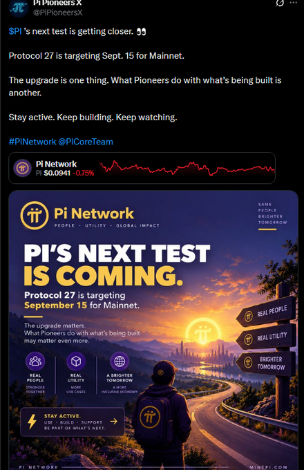A tweet from Pi Pioneers X (@PiPioneersSX) announces that Pi Network's Protocol 27 is targeting September 15 for Mainnet, with the Pi token down 0.75% to $0.0941, paired with a promotional graphic declaring "PI'S NEXT TEST IS COMING" and emphasizing themes of "Real People," "Real Utility," and "Brighter Tomorrow."