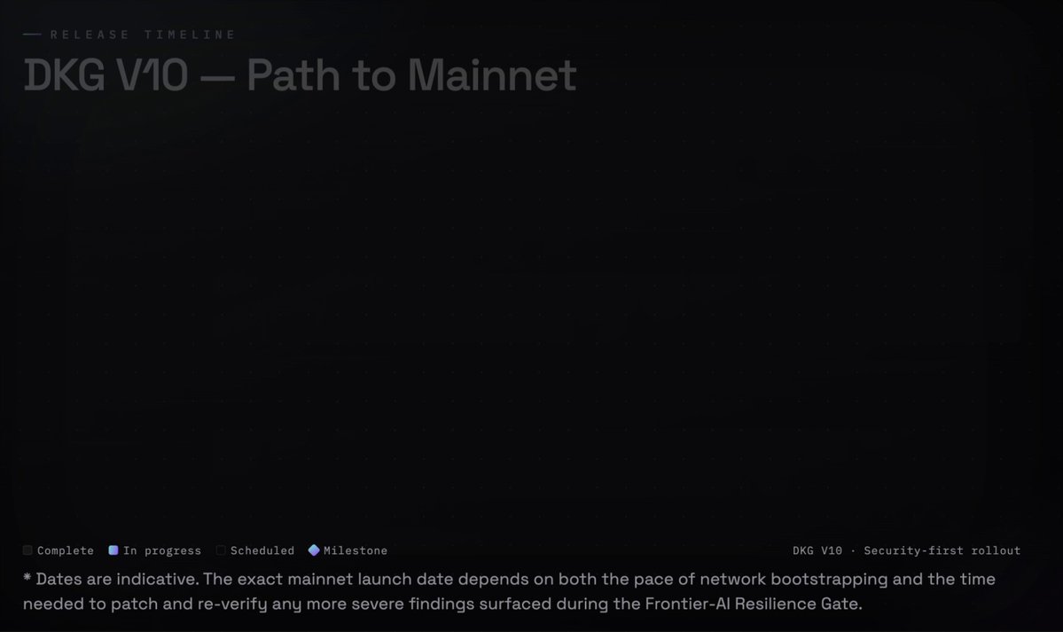 The image shows a screenshot of an informational page titled "DKG V10 - Path to Mainet". The title captures the main concept behind this new network, which is that of a path between two networks. This is a significant development as it allows for easy and efficient communication between different networks, potentially revolutionizing various aspects of internet connectivity. In the image description, there's a hint regarding the initial release of DKG V10 - Mainnet (the actual contract code), stating that the first draft (the intended contract) will be live in May along with other post-mainnet milestones. The overall context and visual elements convey the main idea behind this project.
