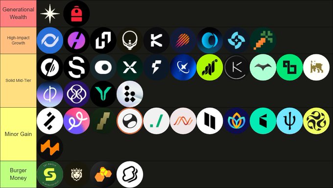 A tier list ranking Solana airdrops across categories from "Generational Wealth" (featuring Backpack/$BP) down through "High-Impact Growth," "Solid Mid-Tier," "Minor Gain," and "Burger Money," with the post noting that Backpack was initially ranked as "Generational Wealth" but its TGE left users underwhelmed.