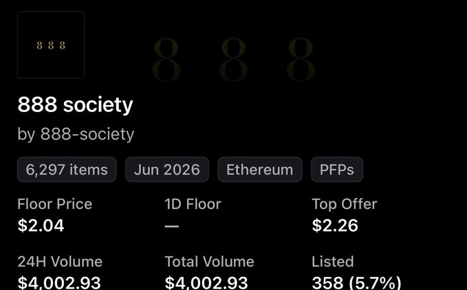 The image displays a collection page for "888 society" by 888-society, showing 6,297 items with a floor price of $2.04, a top offer of $2.26, and a 24-hour trading volume of $4,002.93. The low floor price reflects the post's commentary about a "jeet floor price" drop, where eager sellers caused the price to plummet from $7 to $2 during a guaranteed distribution (GTD) phase.
