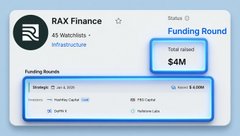 The image shows a screenshot of a post on social media displaying information about RAX Finance's fundraising round. The title of the post reads "RAX Finance Launched the RAX Ultimate NFT & Dapps Whitelist Raised $4M from HashKey Capital and other investors". The post mentions that the RAX Ultimate NFT & dApp Whitelist will be building the RWA layer for AI infrastructure, with a focus on potential future benefits. The image also includes some text indicating that RAX Finance is launching the RAX Ultimate NFT & Dapps whitelist to fund raiser and raise awareness of their fund raiser, while raising $4M from HashKey Capital and other investors.