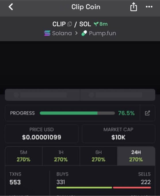 A screenshot of the Clip Coin trading page showing 'CLIP/SOL' on Solana via Pump.fun with 76.5% progress, a price of $0.00001099, and a $10K market cap.