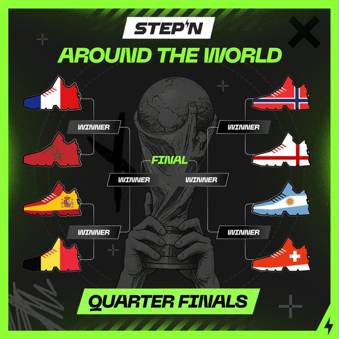 A "STEP'N AROUND THE WORLD QUARTER FINALS" graphic displays a tournament bracket using sneakers with country flags (France, Morocco, Spain, Belgium, Norway, England, Argentina, Switzerland), set against a World Cup trophy illustration.