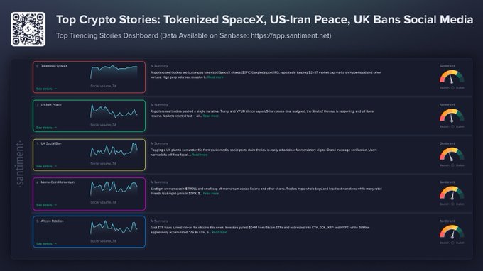 A poster or infographic displays various charts showing cryptocurrency views over a period of time, with the cryptocurrency named "SpaceX" being one of them. The charts are color-coded and have different patterns such as line graphs, bar graphs, and pie charts, which help in visually representing the data trends. The post mentions that tokenized SpaceX is a top trend on social media, where trading and sharing of this information can lead to higher views. This highlights the growing interest in space exploration and its impact on crypto markets.