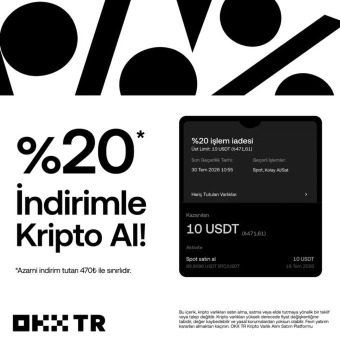 This image features a bold "%20" with Turkish text reading "İndirimle Kripto Al!" meaning "Buy Crypto with 20% Discount!" and a simulated phone screen showcasing a 20% transaction refund promotion with a limit of 10 USDT expiring on 30 Tem 2026.