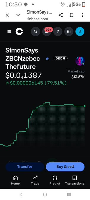 A Coinbase wallet phone screen displays the SimonSays (ZBCN) token, ranking #99+, currently priced at $0.04138 with a +79.51% gain on $0.00006145 and market cap $13.87K. The upward trending green chart supports the post's bullish claim that ZBCN is rallying and "melting portfolios globally."