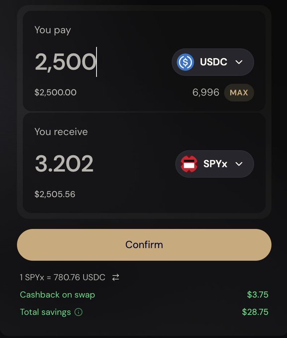 A crypto swap interface on EtherFi showing a trade of 2,500 USDC for 3.202 SPYx (worth $2,505.56), with a $3.75 cashback reward and $28.75 in total savings highlighted to emphasize the value of the platform's rewards system.
