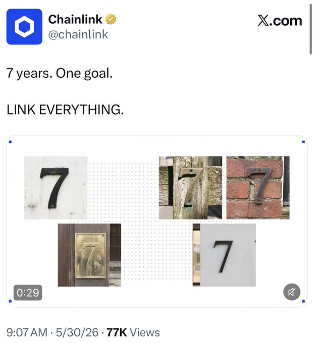 The image shows a screenshot of a social media post for a chainlink advertisement that has been viewed 77,777 times. The title text at the top reads "Chains link everything 7 years" with the number "77,777 views" below it. A post by @shoolian is displayed, along with an attachment to this post showing some of the content from the video. The image focuses on a screenshot of the video and highlights the huge views that have been received for the post.
