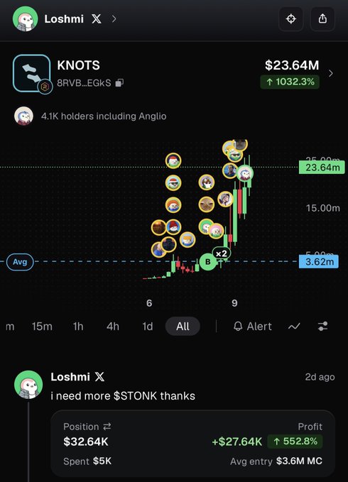 A crypto trading app screenshot showing a token called 'KNOTS' with a market cap of $23.64M and a 1032.3% increase, alongside a social post from user 'Loshmi' saying 'i need more $TONK thanks'.