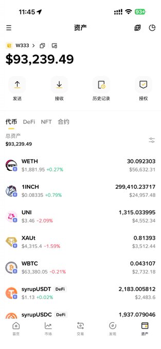 A Binance Wallet screenshot shows a total asset balance of $93,239.49 split across WETH ($56,632.31), 1INCH ($24,957.48), UNI ($4,552.34), XAU ($3,512.44), WBTC ($2,732.18), and syrupUSDT/USDC, which the user shared to complain about Binance taking their bug reports for free without offering rewards.
