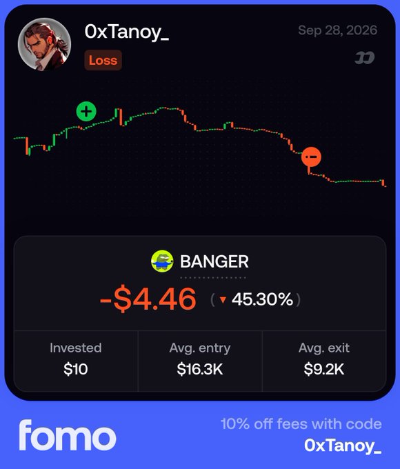 A trading results screenshot showing "0xTanoy_" with a "Loss" tag from "Sep 28, 2026", displaying a downward candlestick chart for "BANGER" showing -$4.46 (-45.30%) loss, invested $10, avg. entry $16.3K, avg. exit $9.2K, with a "fomo" promo code at the bottom.