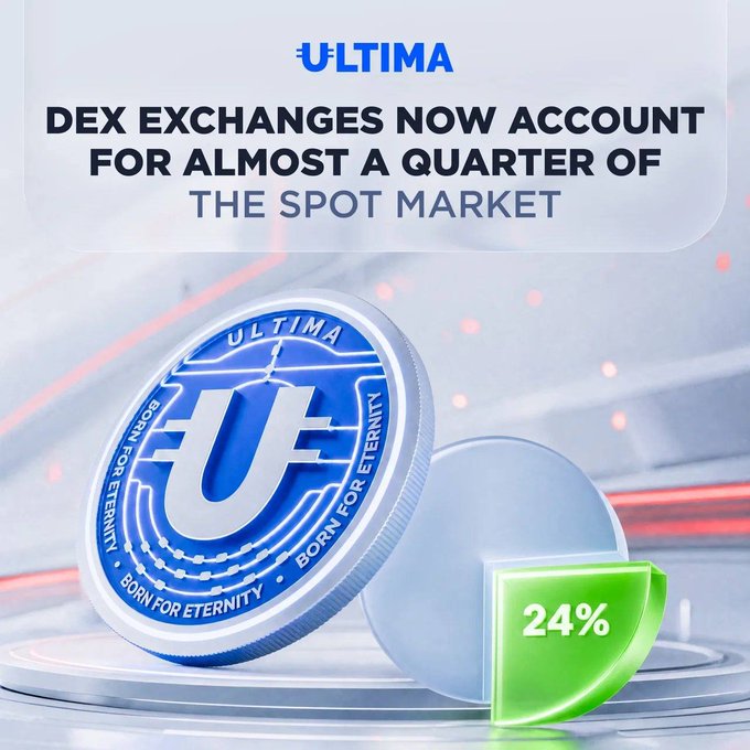 An advertisement featuring a silver and blue 'ULTIMA' cryptocurrency coin with text stating 'DEX EXCHANGES NOW ACCOUNT FOR ALMOST A QUARTER OF THE SPOT MARKET' and a green '24%' badge.