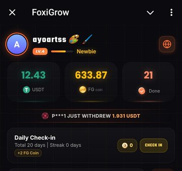 A screenshot of the FoxiGrow app dashboard showing the username "ayoartss" at Level 4, with a balance of 12.43 USDT, 633.87 FG coin, and a notification reading "P***1 JUST WITHDREW 1.031 USDT," supporting the post's claim of a recent $12 USDT withdrawal from the platform.