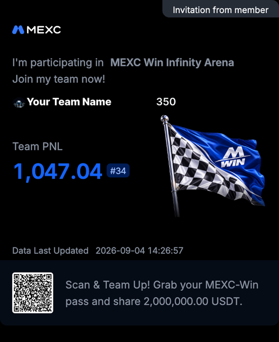 MEXC Win Infinity Arena team invitation displaying 'Team Name', Team PNL of 1,047.04, rank #34, data last updated 2026-09-04 14:26:57, with a QR code for sharing 2,000,000.00 USDT.