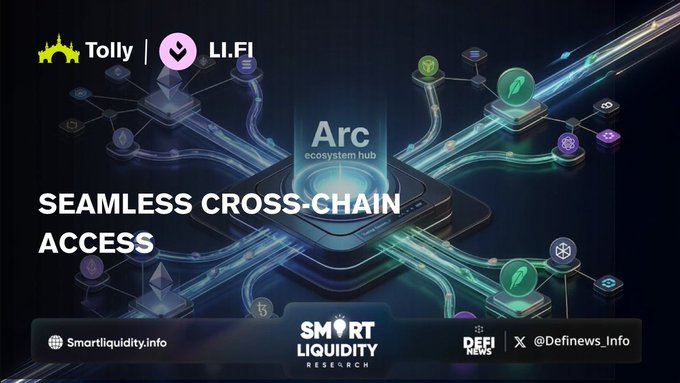 Promotional graphic featuring logos of "Tolly" and "LI.FI" alongside a glowing central hub labeled "Arc ecosystem hub," with text reading "SEAMLESS CROSS-CHAIN ACCESS," highlighting a partnership that enables cross-chain token purchases.