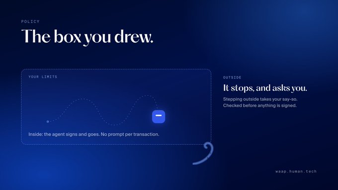 A dark blue presentation slide titled 'POLICY: The box you drew.' explaining that within 'YOUR LIMITS' the agent acts without prompting, while 'OUTSIDE' it stops and asks the user, with the URL 'waap.human.tech' in the corner.