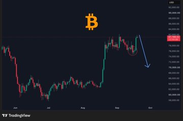A TradingView candlestick chart of Bitcoin (BTC/USD) showing a price decline with a blue arrow pointing downward and a red circle highlighting a recent drop.