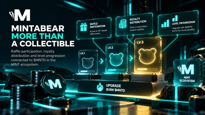 A futuristic crypto promotional graphic for 'MINTABEAR' displays three illuminated bear holograms representing LV.1, LV.2, and LV.3 levels, advertising 'Raffle Participation', 'Royalty Distribution', and 'Level Progression' features tied to $MNTD token burns in the MINT ecosystem.