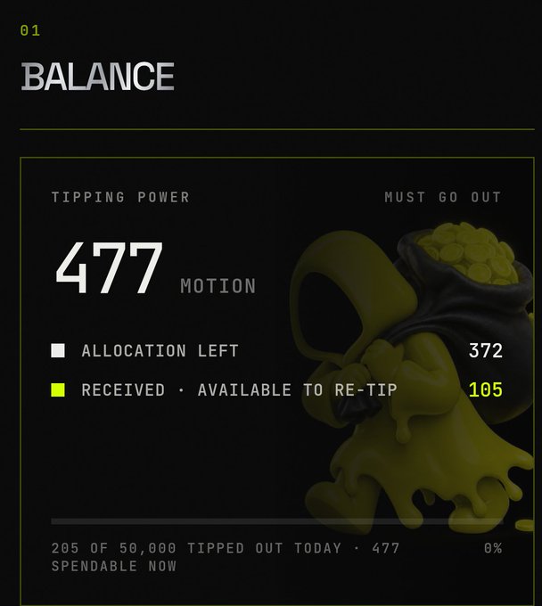 The image displays a "BALANCE" dashboard on a black background with neon green accents, prominently showing a tipping power of 477 and the ticker "MOTION" in large white text. The dashboard also includes "must go out" indicators, allocation left (372), and 105 received/available to re-tip, alongside a 3D graphic of a pot overflowing with green liquid. This visualizes the @tipmotion platform message about receiving tipping power ($MOTION) after being away for hours.