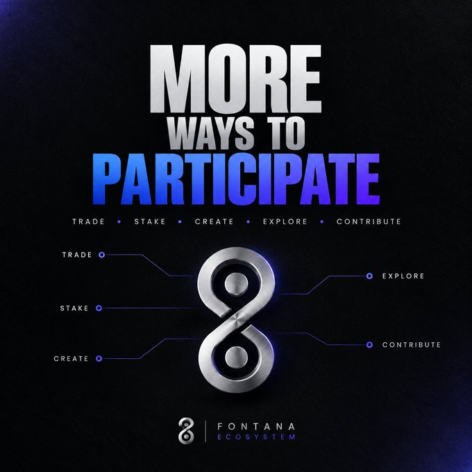 A promotional graphic with a black background displays the text 'MORE WAYS TO PARTICIPATE' above 'TRADE • STAKE • CREATE • EXPLORE • CONTRIBUTE', featuring a large figure-8 logo and 'FONTANA ECOSYSTEM' branding.