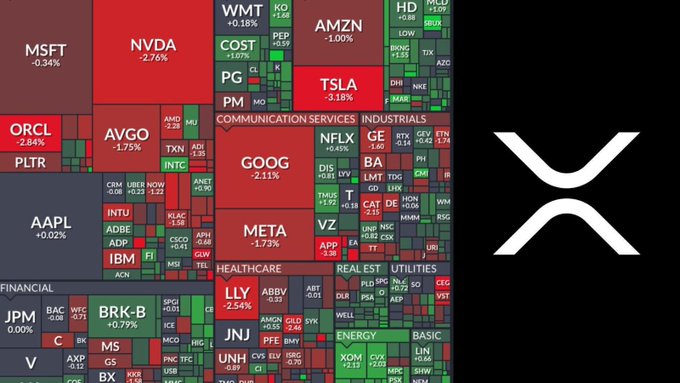 The image displays a stock market heatmap of S&P 500 companies, juxtaposed with the XRP logo, suggesting potential integration or impact on the cryptocurrency market.