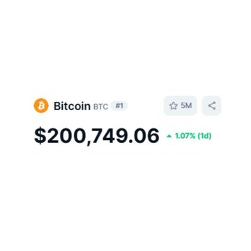 A cryptocurrency price display showing Bitcoin (BTC) at $200,749.06, up 1.07% (1d), ranked #1, with 5M stars and a share icon.