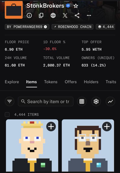 The image shows an OpenSea listing for the "StonkBrokers" NFT collection on the Robinhood Chain, featuring 4,444 items with a floor price of 6.90 ETH (down 30.6% in 24 hours) and 24-hour volume of 61.60 ETH. The post's critique of crypto Twitter's slow learning curve is reinforced by the massive -30.6% drop in floor price and the 633 unique owners (just 14.2% of the 4,444 supply), illustrating how quickly speculative NFT projects can falter.