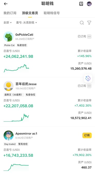 In this image, there are several stock market numbers displayed across a white background with green borders. A line graph shows that the prices have been fluctuating throughout the day. The top row of data contains prices for different cryptocurrencies or assets. One prominent cryptocurrency is the OCAcoin, which stands out among the other symbols on the screen due to its unique color scheme. Additionally, there are several other symbols representing various types of digital currency. Among these figures, two distinct accounts have been highlighted with their names displayed in both Chinese and English. The post reads "币安实盘被黄瓜猫霸屏了 盈利最多的是她 近一年亏损最多的是她 @0xPickleCati". The focus of the image is on these symbols and their fluctuations in price throughout the day.