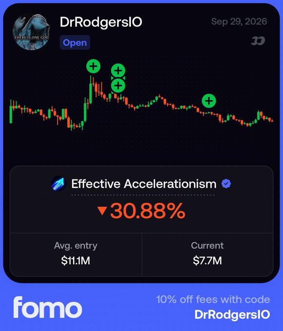 A crypto trading card from 'fomo' app showing trader 'DrRodgersIO' with an 'Effective Accelerationism' position down 30.88%, average entry $11.1M, current value $7.7M, dated Sep 29, 2026.