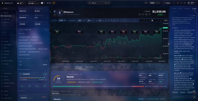 A cryptocurrency dashboard on the Spectre AI platform displaying an Ethereum position with a value of $1,936.66 and a chart with multiple 100% markers.