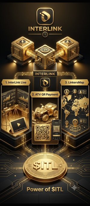 A gold-themed promotional graphic for 'INTERLINK' highlighting three features: '1. InterLink Live', '2. ATV QR Payment', and '3. LinkersMap', with a large $ITL coin and the tagline 'Power of $ITL'.