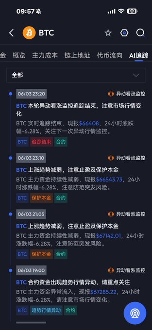 The image shows a cell phone screen displaying information about Bitcoin tracking and various crypto markets. It appears that someone has recently bought or sold Bitcoins, as indicated by the text message alerting them of their actions. The text messages are written in Chinese, which adds another layer of complexity to understanding the situation. The main focus on this post seems to be the recent transactions related to Bitcoin, highlighting its fluctuations and impact on individual wealth.