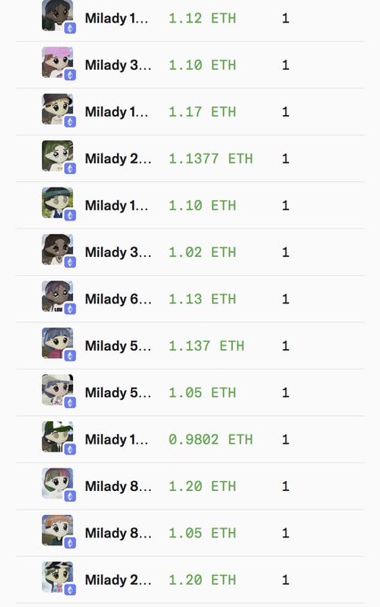 A list of Milady NFT purchases shows multiple items bought at prices ranging from 0.9802 ETH to 1.20 ETH, supporting the post's claim that someone is actively accumulating Milady NFTs (67 total) in a sweeping pattern—signaling a potential NFT comeback for the collection.