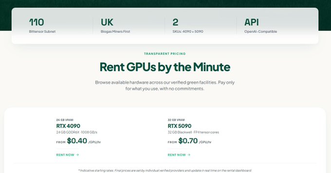 The screenshot shows Green Compute's website with transparent GPU rental pricing, including RTX 4090 at $0.40/GPU/hr and RTX 5090 at $0.70/GPU/hr, highlighting features such as 110 Bittensor Subnet, UK-based green facilities, 2 SKUs (4090 and 5090), and OpenAI-compatible API. The image supports the post's claim about Green Compute being a revenue-backed subnet with enterprise contracts, including the 250× RTX 5090 expansion and verified green energy operations.
