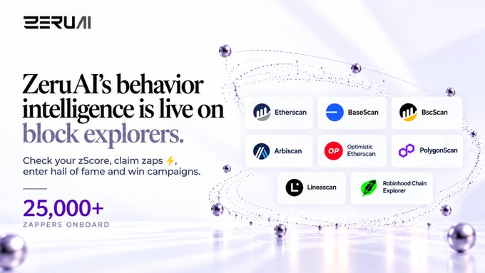 Marketing slide for ZeruAI announcing 'ZeruAI's behavior intelligence is live on block explorers' with logos for Etherscan, BaseScan, BscScan, Arbiscan, Optimistic Etherscan, PolygonScan, Linescan, and Robinhood Chain Explorer, noting '25,000+ ZAPPERS ONBOARD'.