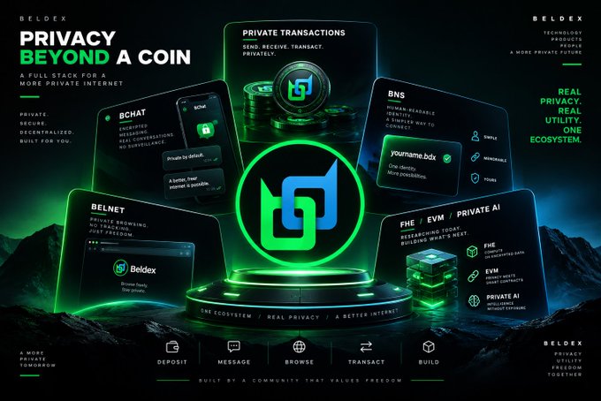 A complex green-and-black promotional infographic for 'BELDEX' highlighting features like 'PRIVACY BEYOND A COIN', 'PRIVATE TRANSACTIONS', 'BCHAT', 'BNS', 'BELNET', 'FHE', 'EVM', and 'PRIVATE AI'.