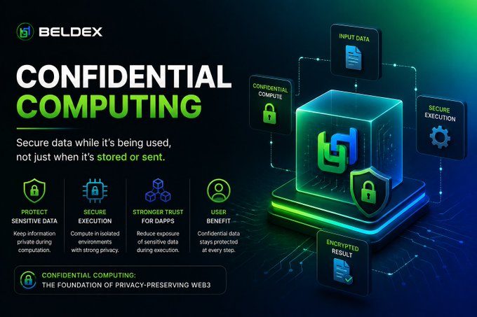 A promotional graphic for Beldex titled 'CONFIDENTIAL COMPUTING' explaining the concept of securing data while it's being used, with icons highlighting protection, secure execution, stronger trust for dApps, and user benefit.